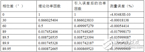 淺談功率分析儀的定義、組成、實(shí)現(xiàn)