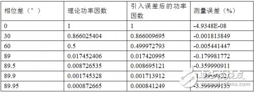 淺談功率分析儀的定義、組成、實(shí)現(xiàn)