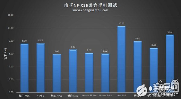 迷你充電寶小鋼炮：南孚曉加變頻X35拆解評測