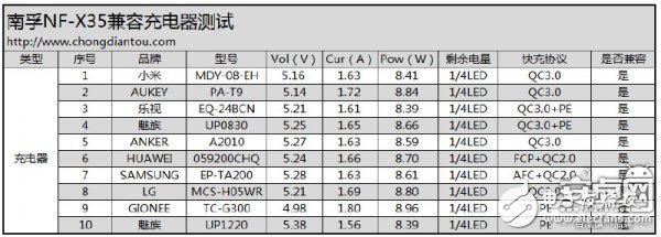 迷你充電寶小鋼炮：南孚曉加變頻X35拆解評測