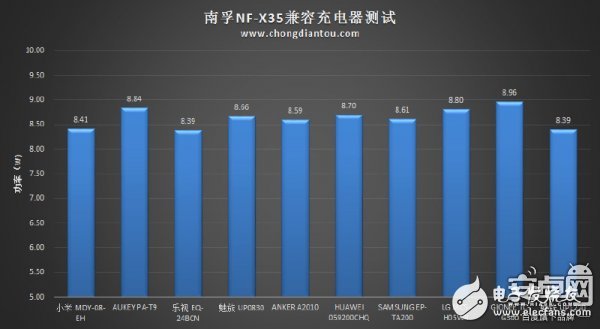 迷你充電寶小鋼炮：南孚曉加變頻X35拆解評測