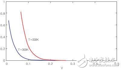 阻礙嵌入式CPU性能的兩大主要因素