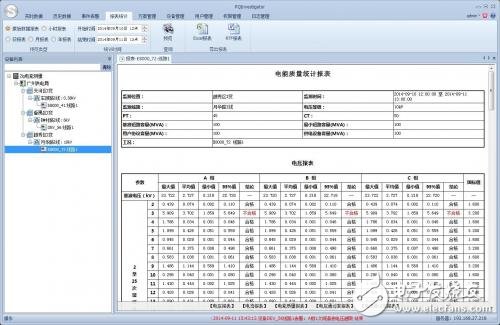 電能質量在線監測方案解析