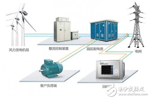 電能質量在線監測方案解析