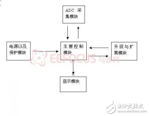 便攜式電磁波檢測儀詳解