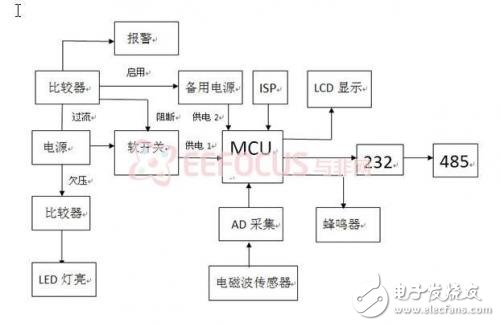 便攜式電磁波檢測儀詳解