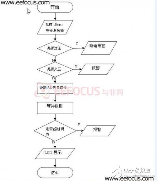 便攜式電磁波檢測儀詳解