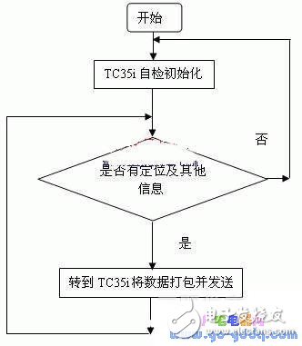 GIS煤礦安全實(shí)時(shí)監(jiān)測(cè)系統(tǒng)設(shè)計(jì)實(shí)現(xiàn)解決方案