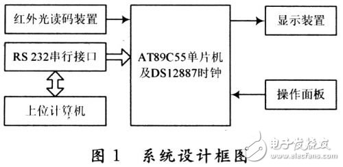 醫用智能型氧氣流量計的設計與實現