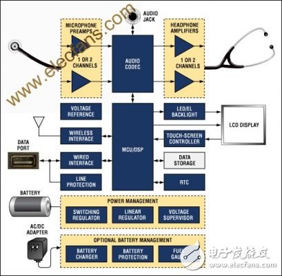 數字聽診器系統的設計詳解