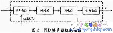 基于ARM微處理器的嵌入式溫控系統設計