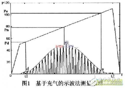 基于可編程片上系統(tǒng)的智能電子血壓計(jì)設(shè)計(jì)介紹