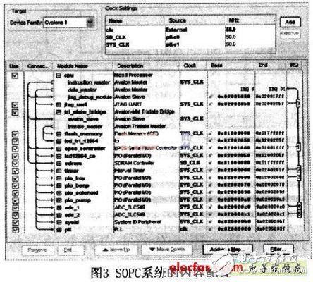 基于可編程片上系統(tǒng)的智能電子血壓計(jì)設(shè)計(jì)介紹