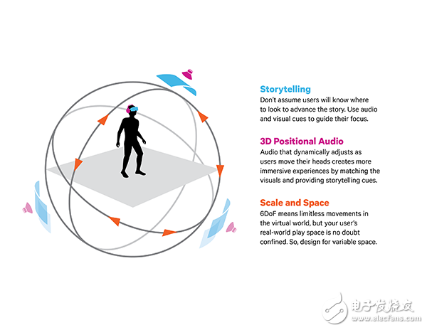 一文詳解VR和6DoF設計原則