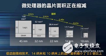 與ARM強化合作，英特爾晶圓代工騰飛的節奏？