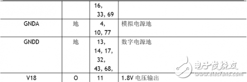 W5100學習之引腳定義、引腳布局