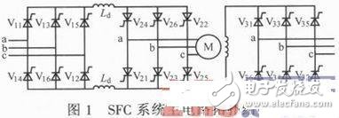 SFC系統(tǒng)啟動控制原理 靜止啟動變頻器控制系統(tǒng)設(shè)計