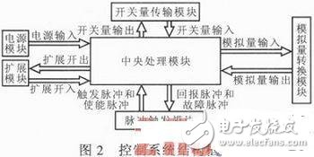 SFC系統啟動控制原理 靜止啟動變頻器控制系統設計