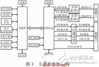 SFC系統啟動控制原理 靜止啟動變頻器控制系統設計