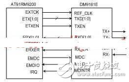 淺嵌入式網(wǎng)絡(luò)攝像機的設(shè)計方案