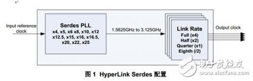 關于HyperLink編程的性能以及影響性能的參數詳解