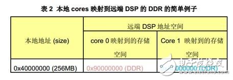 關于HyperLink編程的性能以及影響性能的參數詳解