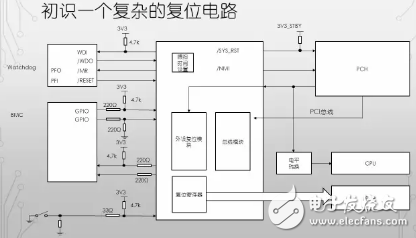 看門(mén)狗定時(shí)器其實(shí)不叫看門(mén)狗 原來(lái)是這樣