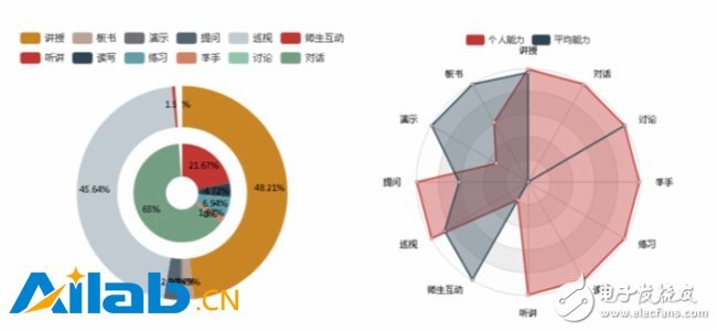 新技術下的個性化學習_中慶人工智能引領課堂革命