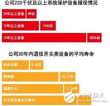 電網(wǎng)技術(shù)輸變電工程 不正確使用會短壽？