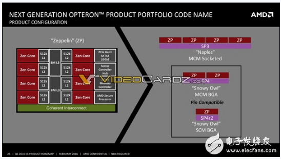 AMD Zen轉戰嵌入式：EPYC 3201，吊打Intel