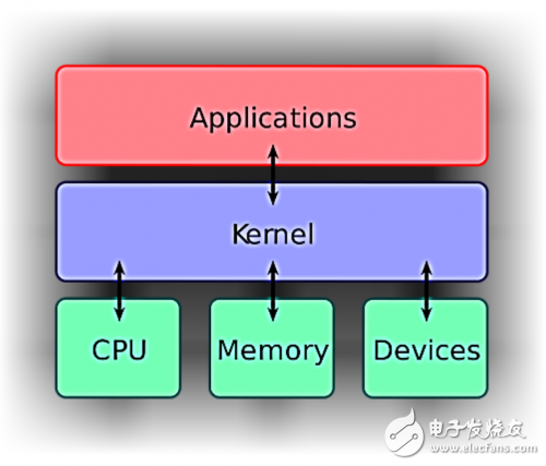 Linux與Unix的區(qū)別解析