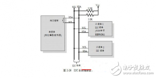 幾種常用的嵌入式板上通信接口詳解