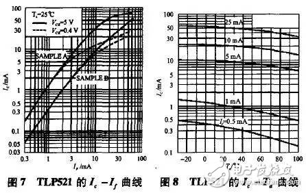 開關電源中光耦反饋接法