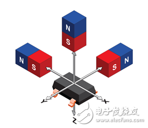 垂直霍爾技術對速度和方向測量的改進方案