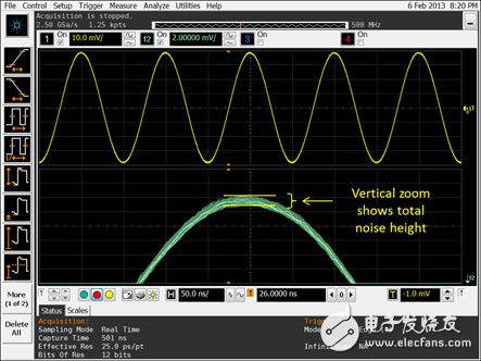 淺析示波器波形粗細屬性以及噪聲對波形粗細的影響