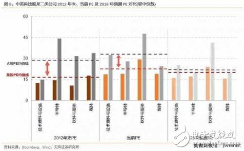 中美科技業競爭優勢比較 中國差在哪里？