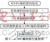 ZigBee無線視頻傳輸系統設計實現