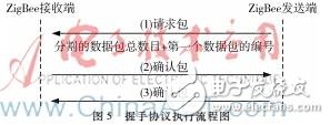 ZigBee無線視頻傳輸系統設計實現