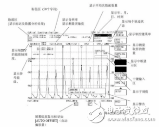 光譜分析儀常規(guī)參數的測量方法（AQ6370光譜分析儀為例）