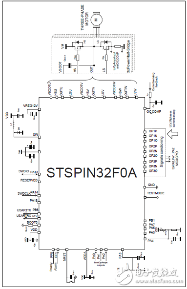 一文解析ST STSPIN32F0A三相BLDC馬達(dá)驅(qū)動(dòng)方案