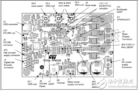 一文解析ST STSPIN32F0A三相BLDC馬達(dá)驅(qū)動(dòng)方案