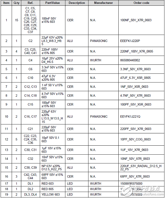 一文解析ST STSPIN32F0A三相BLDC馬達(dá)驅(qū)動(dòng)方案