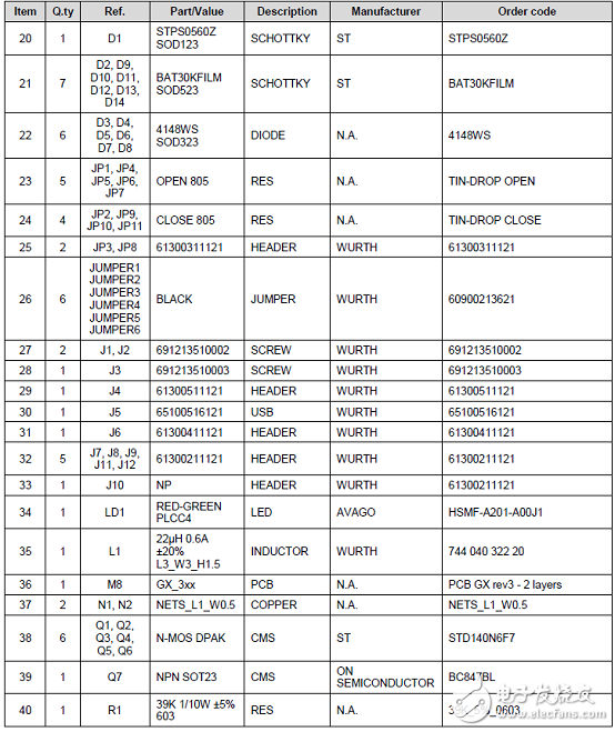 一文解析ST STSPIN32F0A三相BLDC馬達(dá)驅(qū)動(dòng)方案