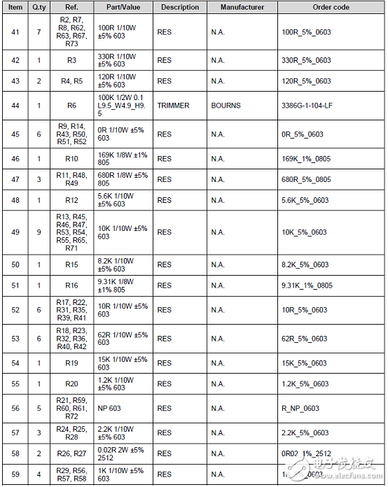 一文解析ST STSPIN32F0A三相BLDC馬達(dá)驅(qū)動(dòng)方案