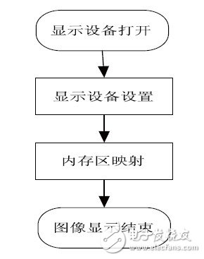 嵌入式視覺(jué)系統(tǒng)設(shè)計(jì)技工作原理分析