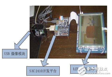 嵌入式視覺(jué)系統(tǒng)設(shè)計(jì)技工作原理分析