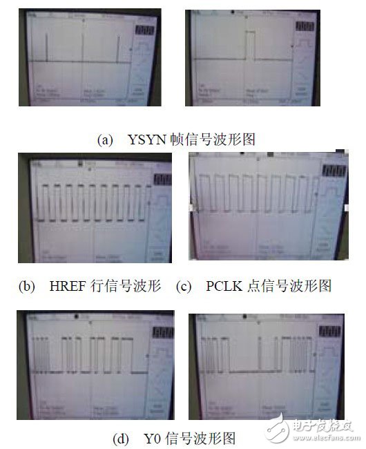 嵌入式視覺系統設計技工作原理分析