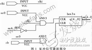 濾波和抗干擾概述介紹 CPLD實現數字濾波和抗干擾平衡