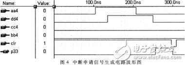 濾波和抗干擾概述介紹 CPLD實現(xiàn)數(shù)字濾波和抗干擾平衡