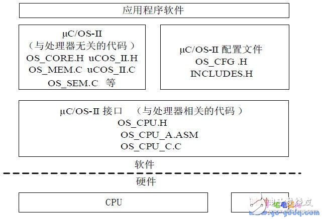 遠程監控數據的計算機通信終端設計與實現